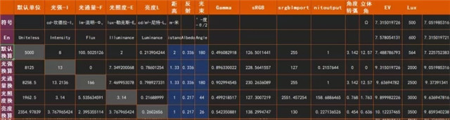 如何在UE4中实现NPR（非真实感）渲染效果？